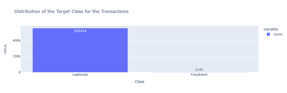 Target Variable Distribution