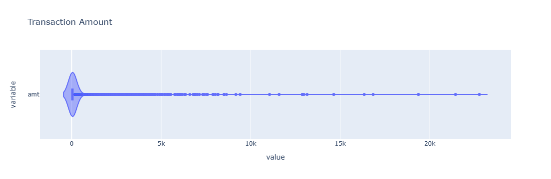 original amt distribution